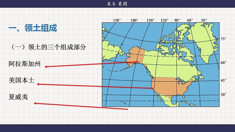 湘教版地理七年级下册8.5《美国》课件PPT05