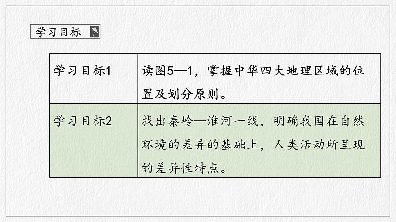 商务星球版地理八下5《中国四大地理区域划分》课件PPT第5页