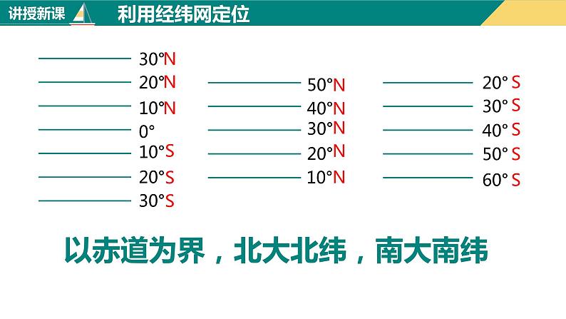 1.1地球和地球仪（课件+分层练）-2023-2024学年七年级地理上册同步精品课件（人教版）06