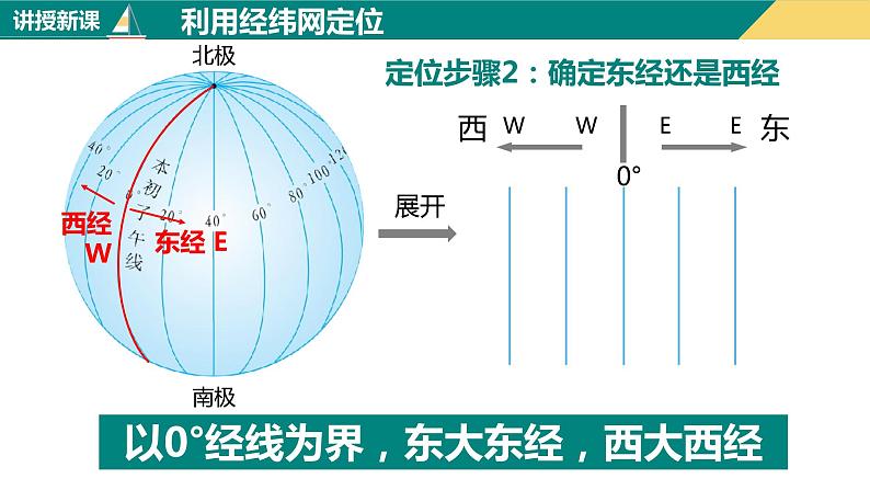 1.1地球和地球仪（课件+分层练）-2023-2024学年七年级地理上册同步精品课件（人教版）07