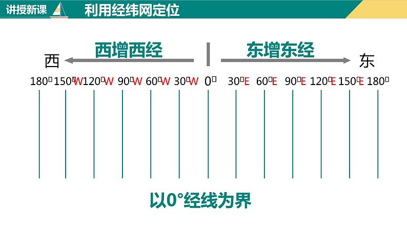 1.1地球和地球仪（课件+分层练）-2023-2024学年七年级地理上册同步精品课件（人教版）08