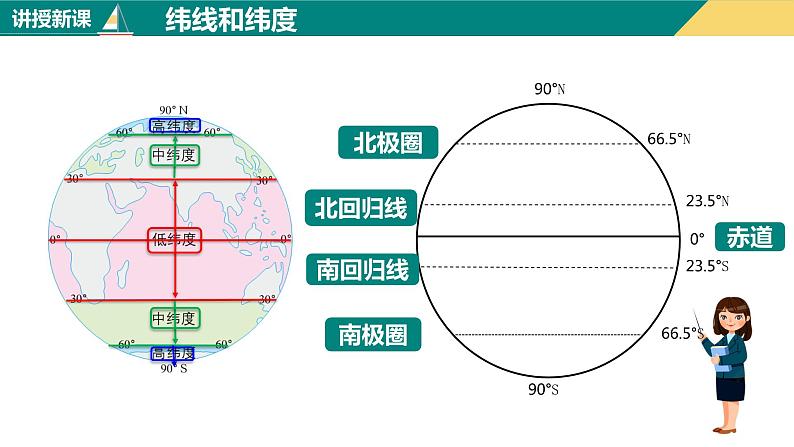 1.1地球和地球仪（课件+分层练）-2023-2024学年七年级地理上册同步精品课件（人教版）03