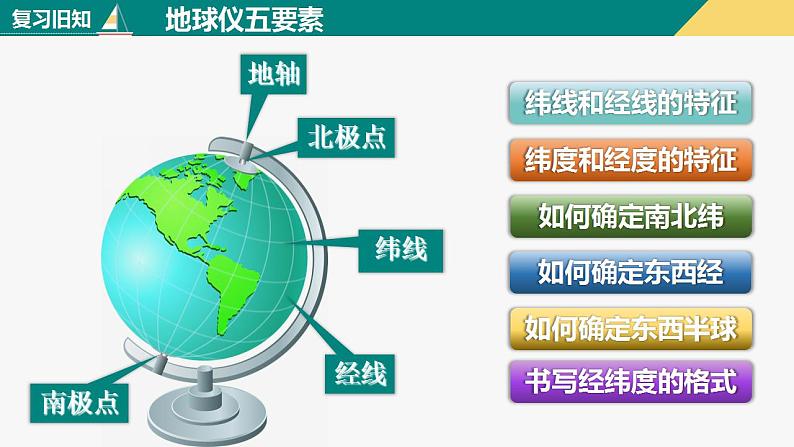 1.2地球的运动（课件+分层练）-2023-2024学年七年级地理上册同步精品课件（人教版）02