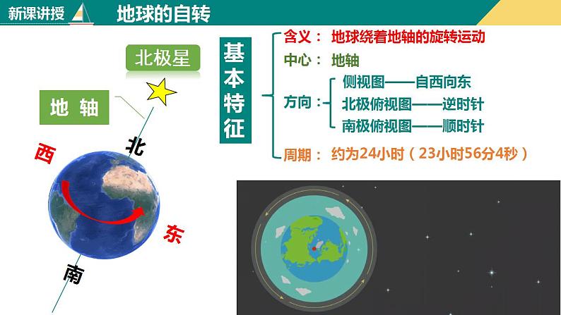 1.2地球的运动（课件+分层练）-2023-2024学年七年级地理上册同步精品课件（人教版）04