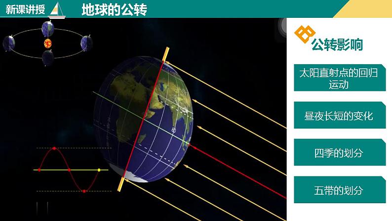 1.2地球的运动（课件+分层练）-2023-2024学年七年级地理上册同步精品课件（人教版）07