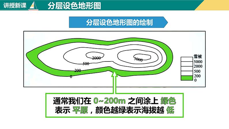 1.4地形图的判读（课件+分层练）-2023-2024学年七年级地理上册同步精品课件（人教版）03