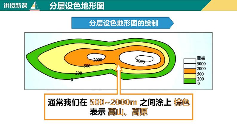 1.4地形图的判读（课件+分层练）-2023-2024学年七年级地理上册同步精品课件（人教版）05