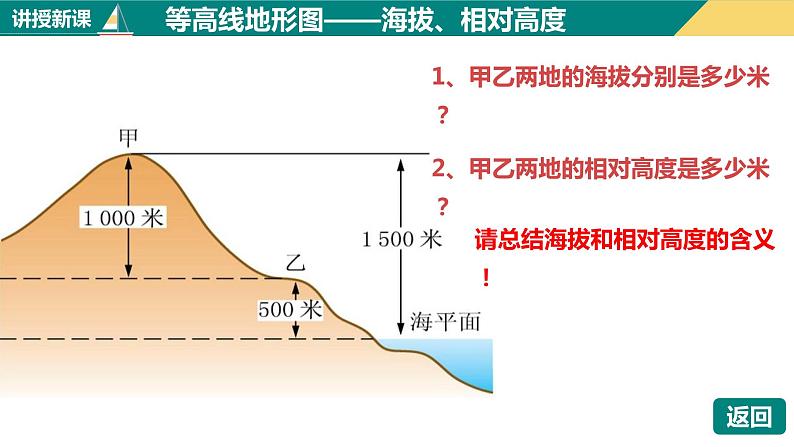 1.4地形图的判读（课件+分层练）-2023-2024学年七年级地理上册同步精品课件（人教版）03