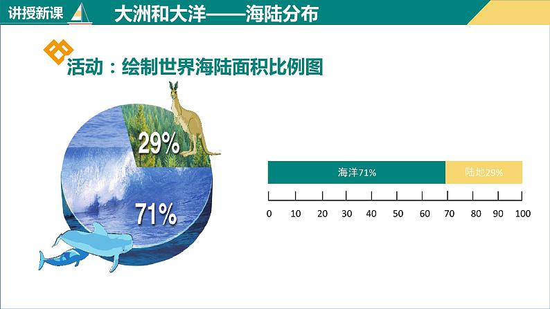2.1大洲和大洋（课件+分层练）-2023-2024学年七年级地理上册同步精品课件（人教版）06