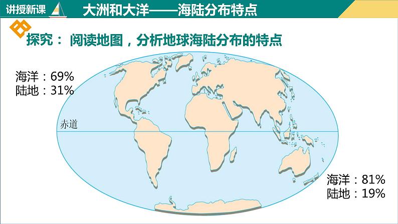 2.1大洲和大洋（课件+分层练）-2023-2024学年七年级地理上册同步精品课件（人教版）07