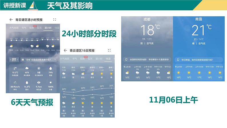 3.1多变的天气（课件+分层练）-2023-2024学年七年级地理上册同步精品课件（人教版）05