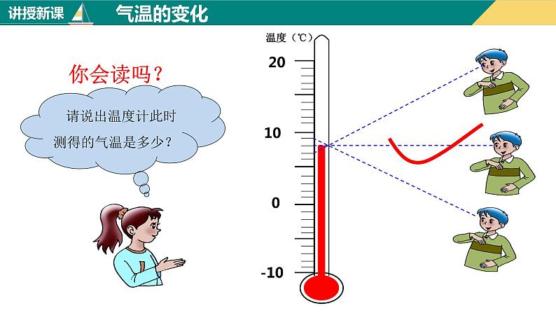 3.2气温的变化与分布（课件）-2023-2024学年七年级地理上册同步精品课件（人教版）第6页