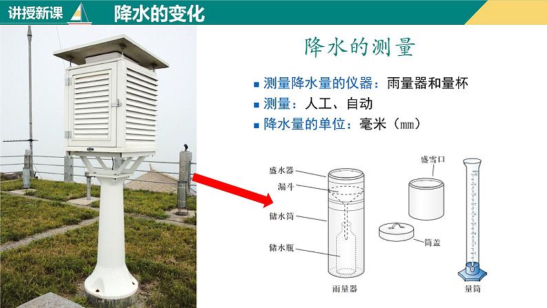 3.3降水的变化与分布（课件+分层练）-2023-2024学年七年级地理上册同步精品课件（人教版）06