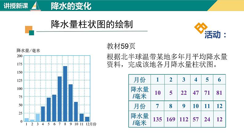 3.3降水的变化与分布（课件+分层练）-2023-2024学年七年级地理上册同步精品课件（人教版）08