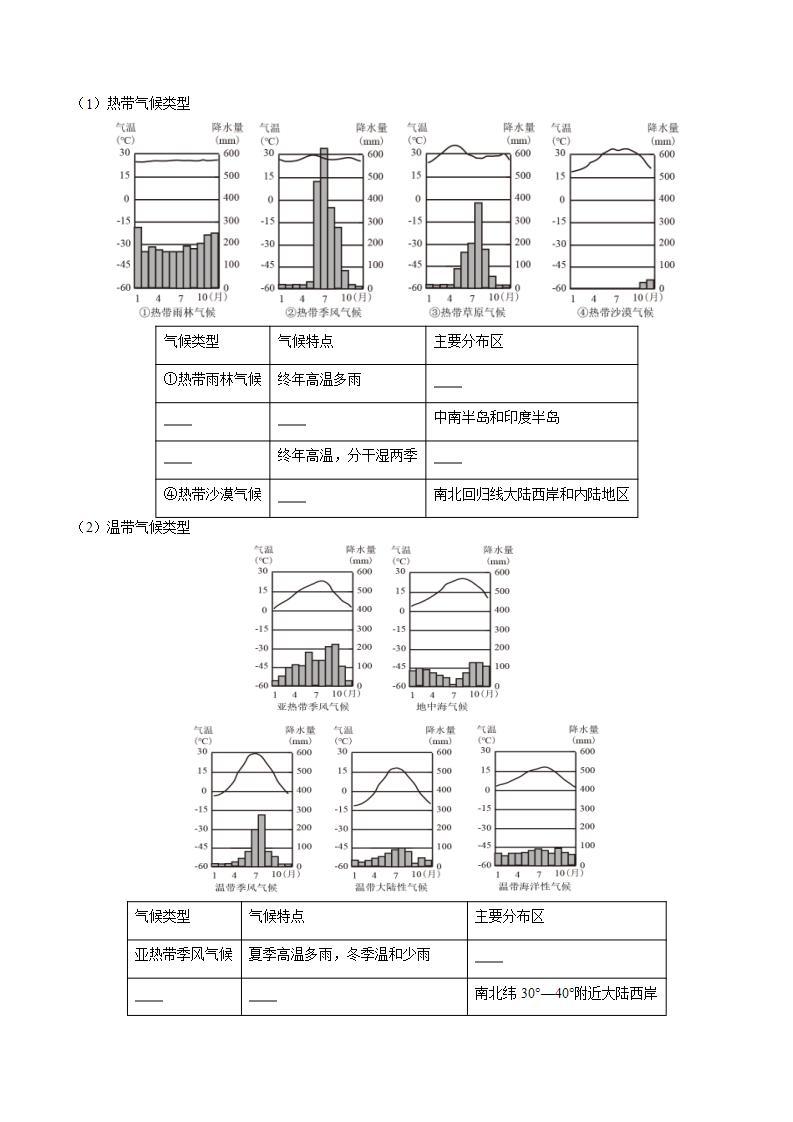 3.4世界的气候（课件+分层练）-2023-2024学年七年级地理上册同步精品课件（人教版）03