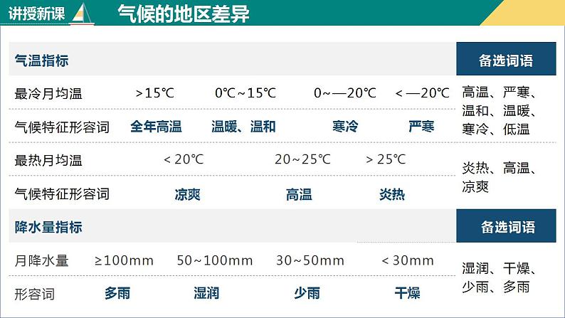 3.4世界的气候（课件+分层练）-2023-2024学年七年级地理上册同步精品课件（人教版）06