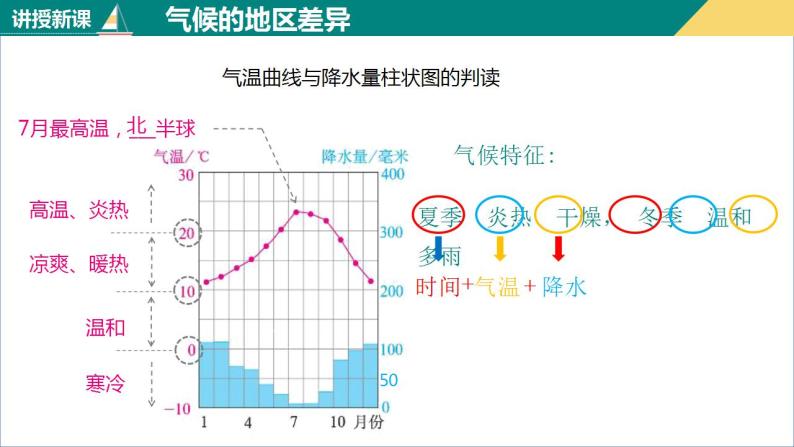 3.4世界的气候（课件+分层练）-2023-2024学年七年级地理上册同步精品课件（人教版）07