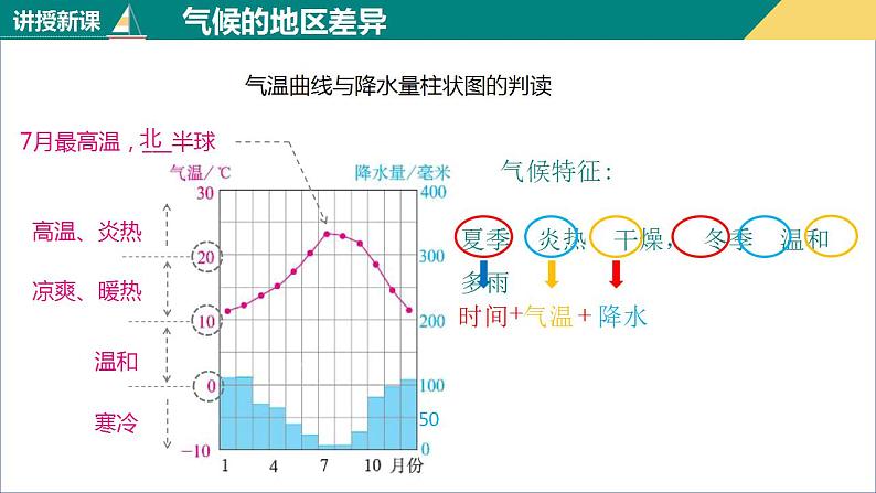 3.4世界的气候（课件+分层练）-2023-2024学年七年级地理上册同步精品课件（人教版）07