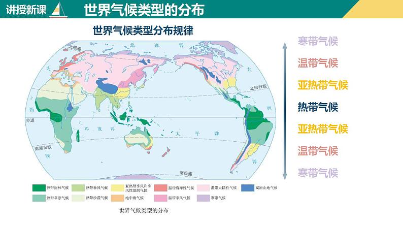 3.4世界的气候（课件+分层练）-2023-2024学年七年级地理上册同步精品课件（人教版）02