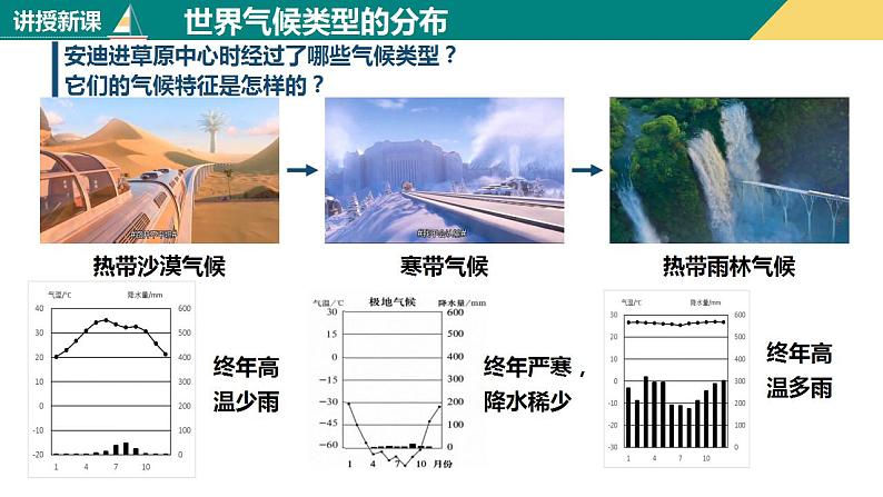 3.4世界的气候（课件+分层练）-2023-2024学年七年级地理上册同步精品课件（人教版）04