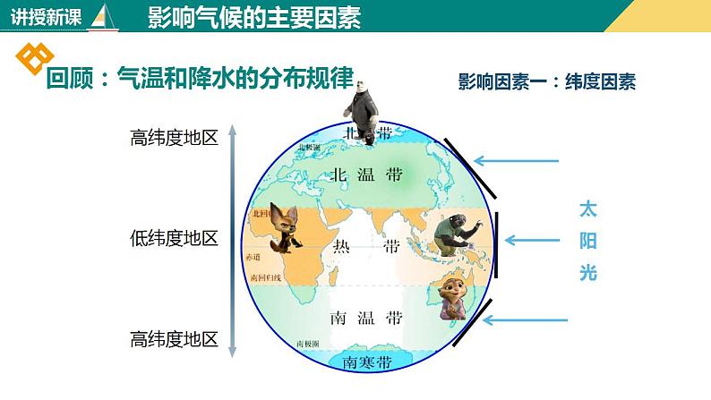 3.4世界的气候（课件+分层练）-2023-2024学年七年级地理上册同步精品课件（人教版）07