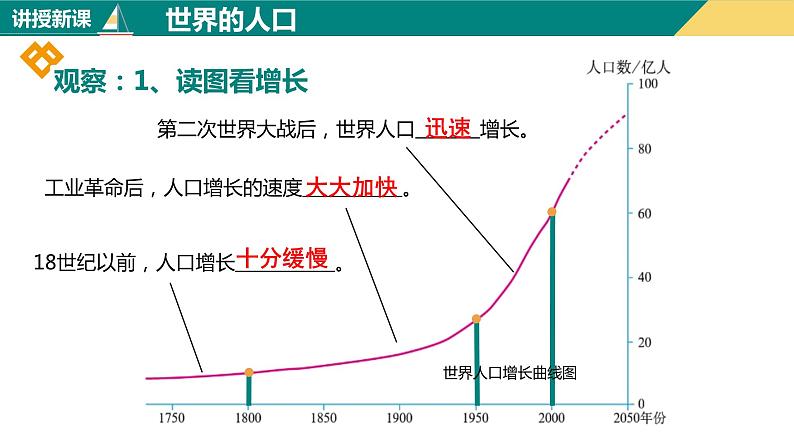 4.1人口和人种（课件+分层练）-2023-2024学年七年级地理上册同步精品课件（人教版）03