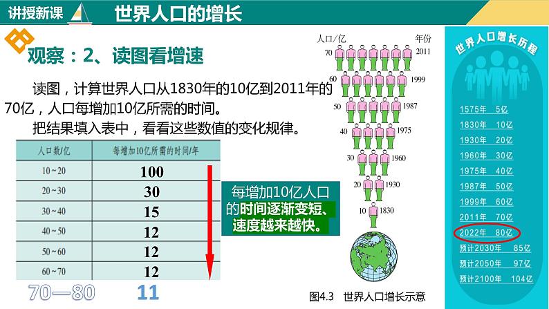 4.1人口和人种（课件+分层练）-2023-2024学年七年级地理上册同步精品课件（人教版）04