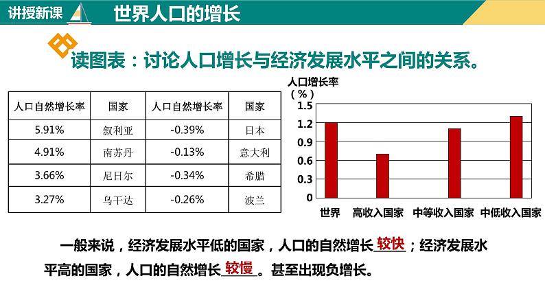 4.1人口和人种（课件+分层练）-2023-2024学年七年级地理上册同步精品课件（人教版）08