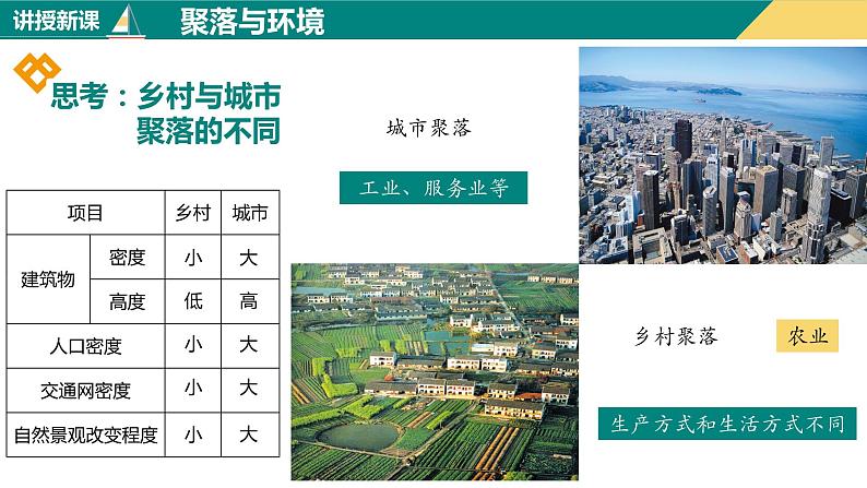 4.3人类的聚居地—聚落（课件+分层练）-2023-2024学年七年级地理上册同步精品课件（人教版）06