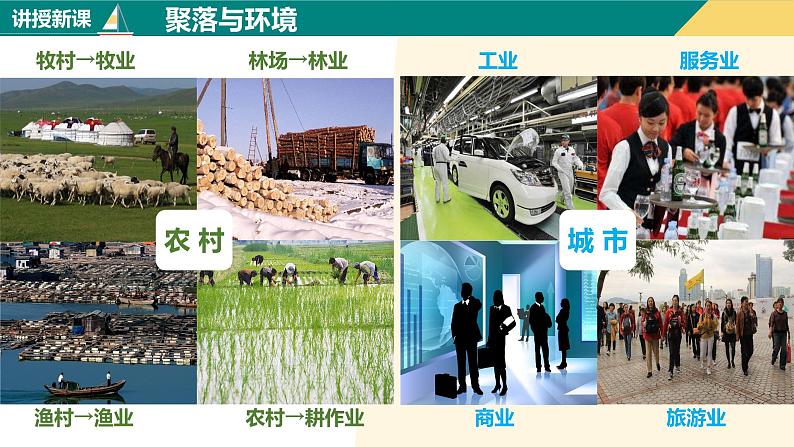 4.3人类的聚居地—聚落（课件+分层练）-2023-2024学年七年级地理上册同步精品课件（人教版）07