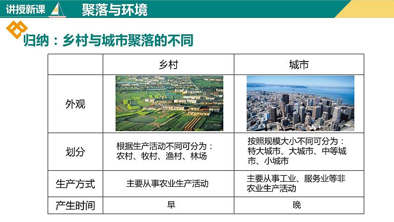 4.3人类的聚居地—聚落（课件+分层练）-2023-2024学年七年级地理上册同步精品课件（人教版）08