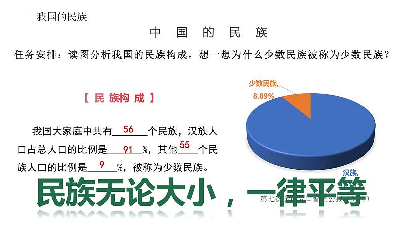 1.3民族（第一课时）课件PPT第5页