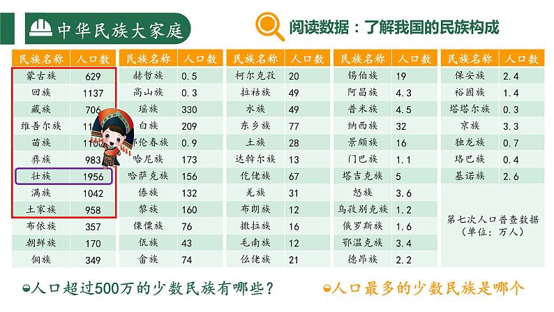 1.3民族（第一课时）课件PPT第6页