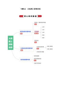 【期中单元知识点归纳】（浙江专用）2023-2024学年七年级人文地理（上册） 专题02  从地图上获取信息（讲义）