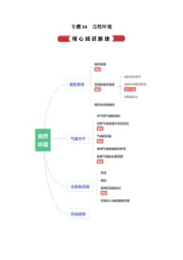 【期中单元知识点归纳】（浙江专用）2023-2024学年七年级人文地理（上册） 专题04 自然环境（讲义）