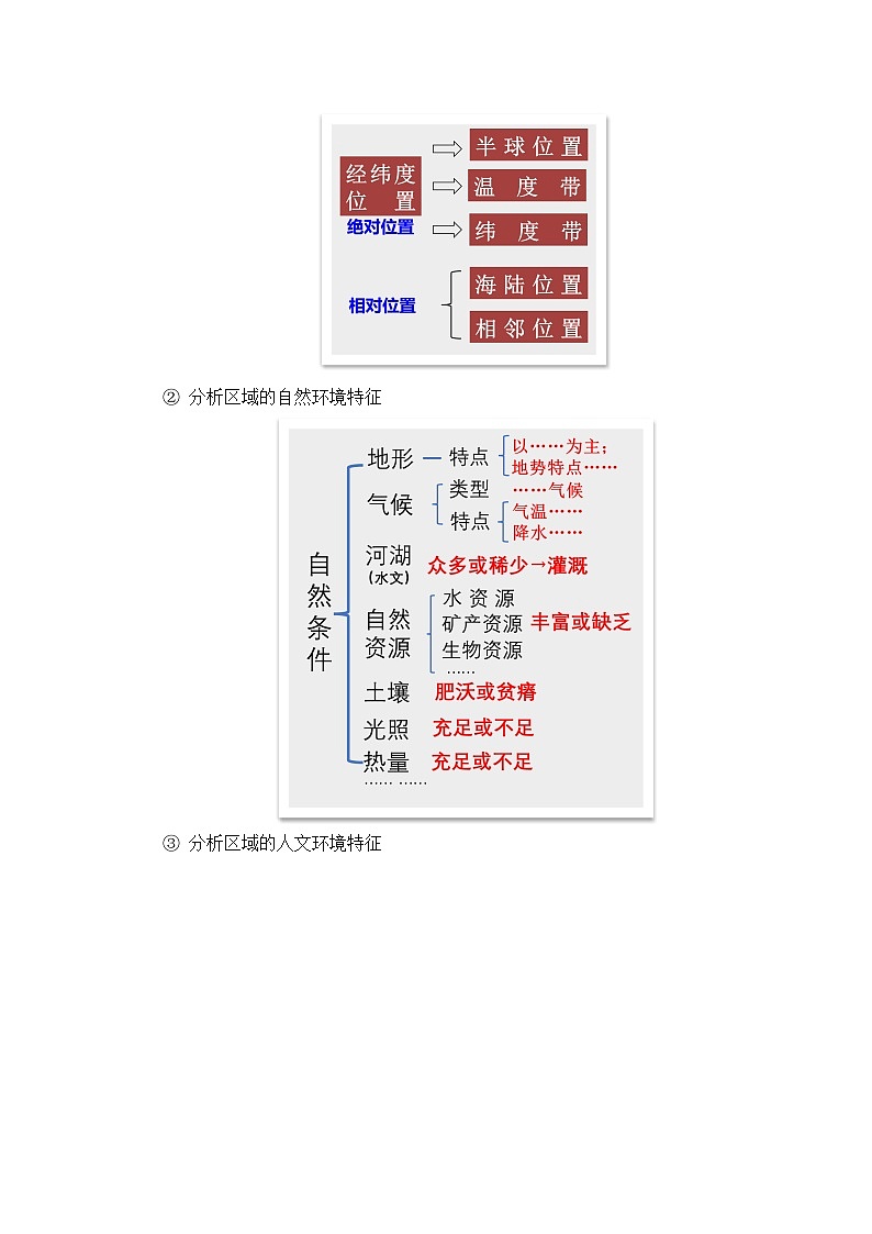 【期中单元知识点归纳】（浙江专用）2023-2024学年七年级人文地理（下册）综合探究四 走进台湾（讲义）02