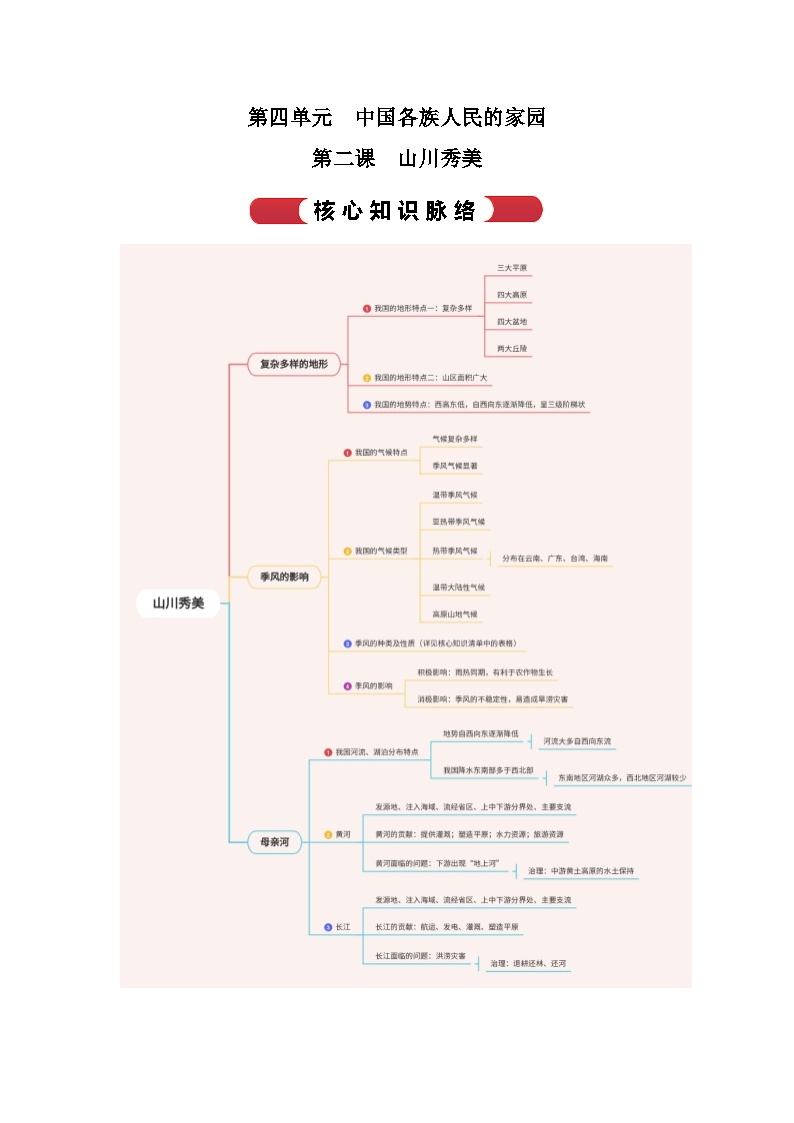 【期中单元知识点归纳】（浙江专用）2023-2024学年七年级人文地理（下册）第二课  山川秀美（讲义）01