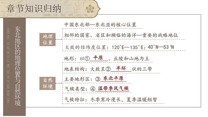 第六章 认识区域：位置与分布 复习 课件-2023-2024学年八年级地理下学期湘教版03