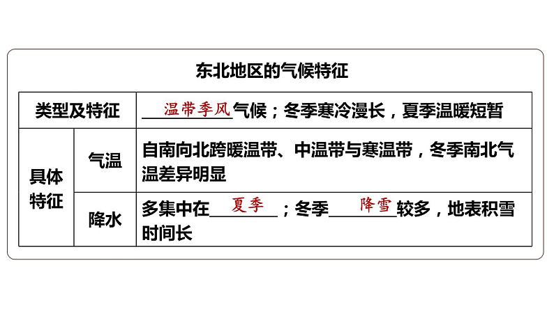 第六章 认识区域：位置与分布 复习 课件-2023-2024学年八年级地理下学期湘教版06