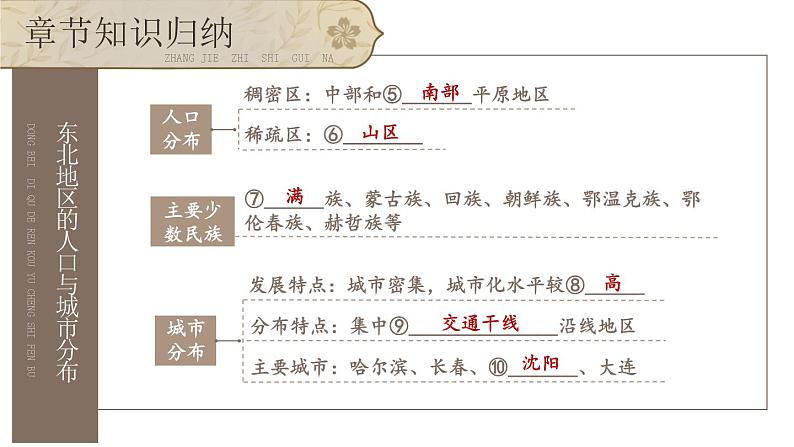 第六章 认识区域：位置与分布 复习 课件-2023-2024学年八年级地理下学期湘教版07