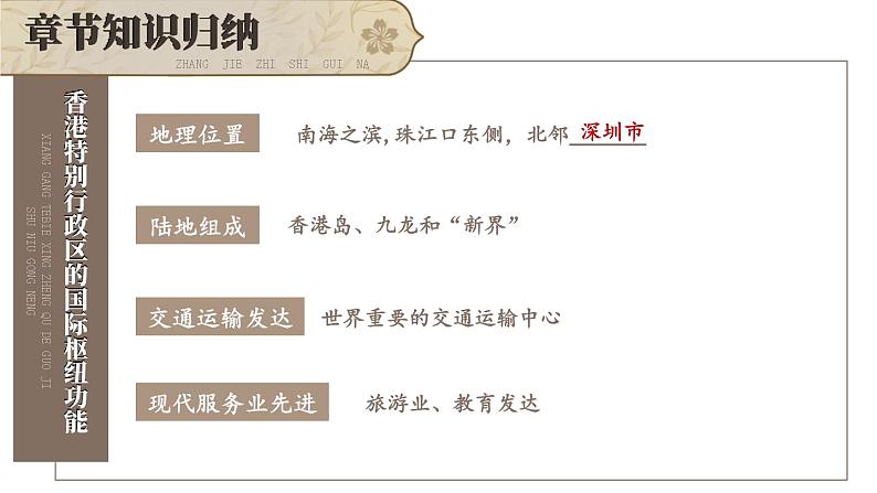 第七章 认识区域：联系与差异 综合复习 课件-2023-2024学年八年级地理下学期湘教版03