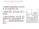 第七章 认识区域：联系与差异 综合复习 课件-2023-2024学年八年级地理下学期湘教版