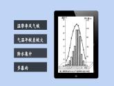 8.5 黄土高原的区域发展与居民生活 课件-2023-2024学年八年级地理下学期湘教版