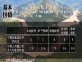 第九章 建设永续发展的美丽中国  课件-2023-2024学年八年级地理下学期湘教版