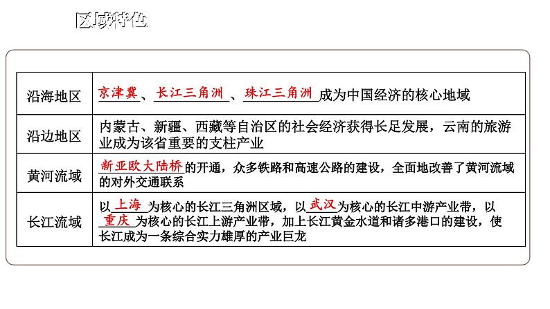 第九章 建设永续发展的美丽中国 综合复习  课件-2023-2024学年八年级地理下学期湘教版07