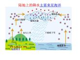 第三节   降水的变化与差异课件PPT