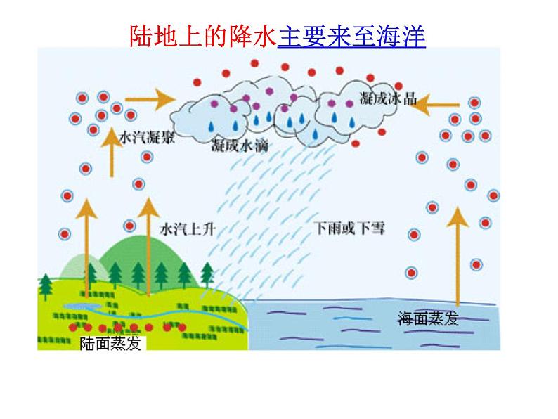 第三节   降水的变化与差异课件PPT第3页