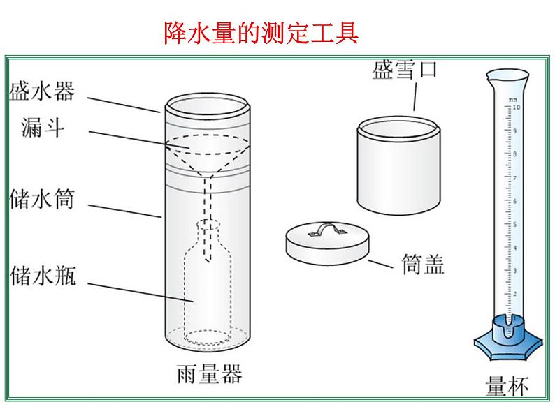 第三节   降水的变化与差异课件PPT05