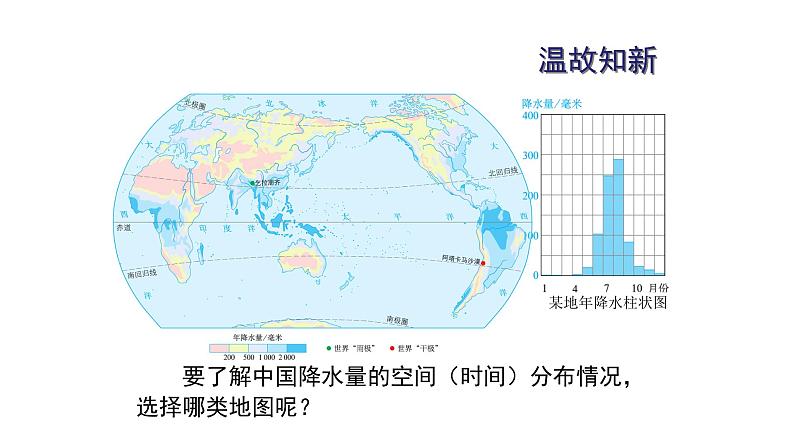 第二章第二节《气候》课件人教版八年级地理上册03