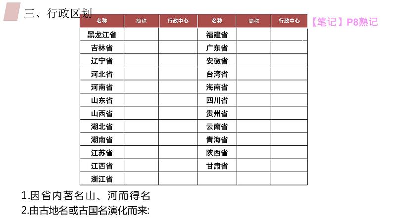 1.1疆域（第3课时）课件PPT第4页